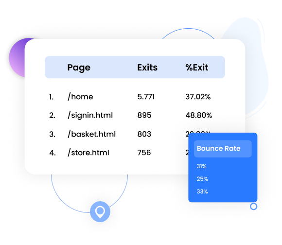 Bounce Rate