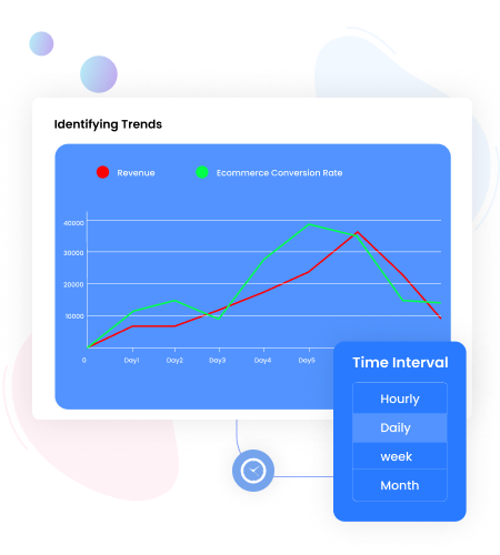 identify trends and patterns