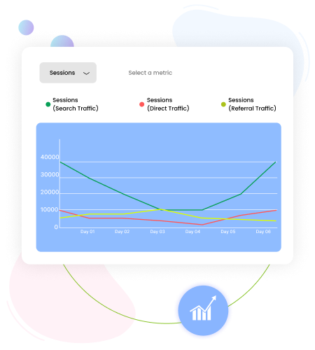 identify user trends