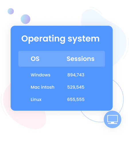 operating system