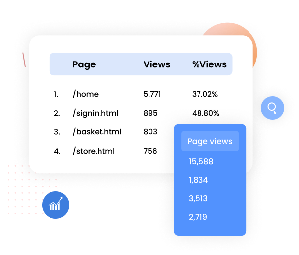 Pageviews