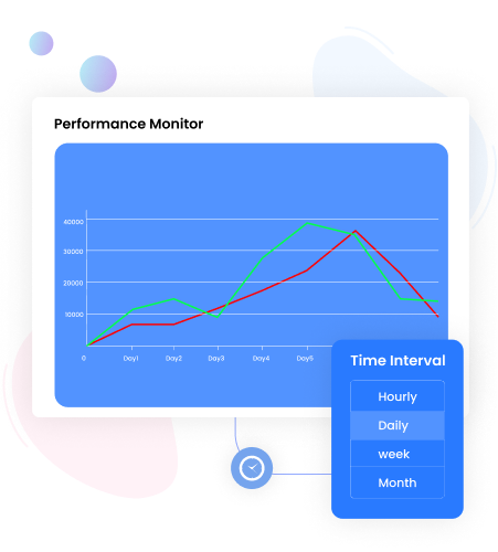 performance monitoring