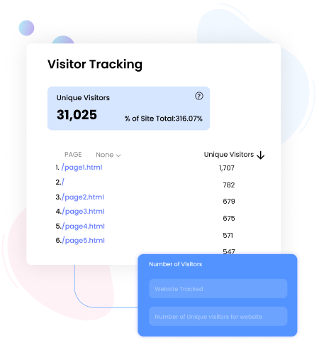 unique visitors