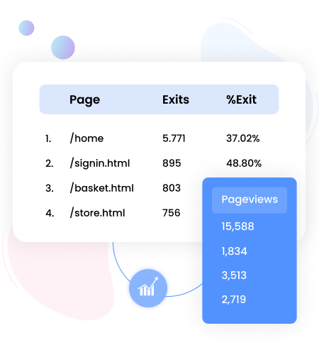 user actions