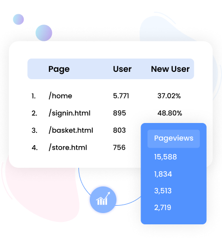 user paths