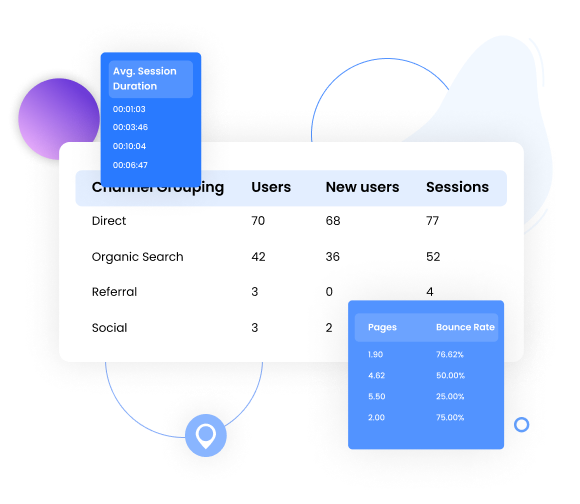 Web Traffic Analysis