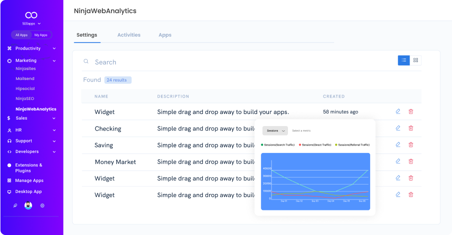 web traffic analysis leave note