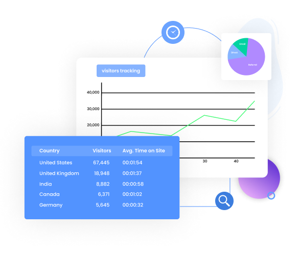 Website Analytics