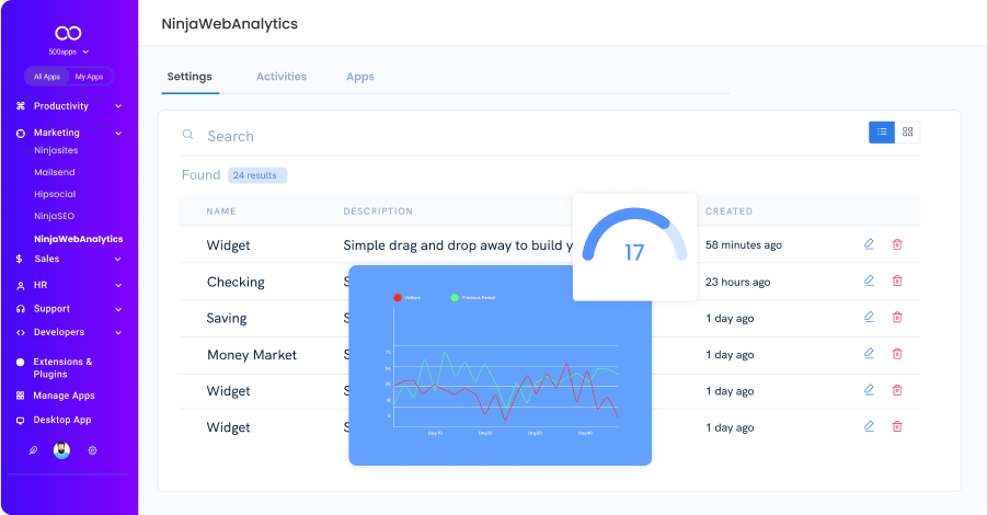 website analytics leave note