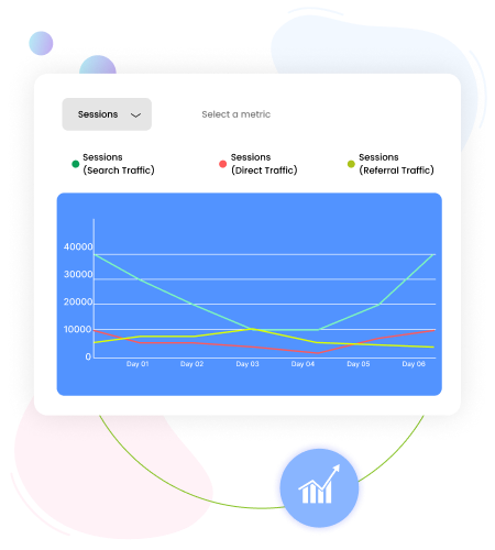 website performance